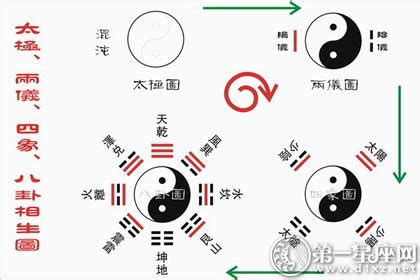 太極兩儀圖|朱子語類 : 周子之書 : 太極圖